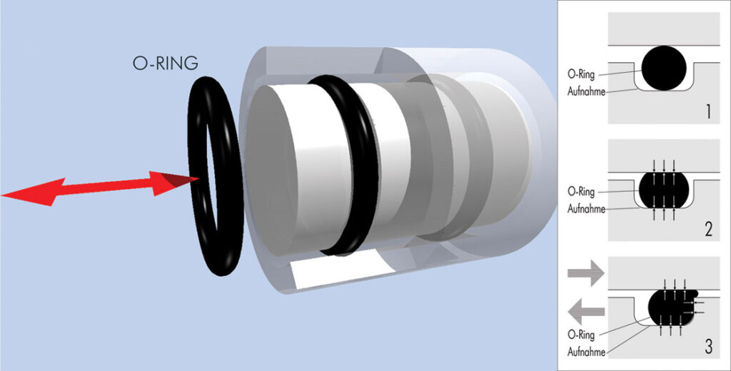how do o ring seals work