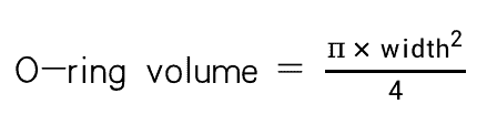 calculate the gland fill percentage