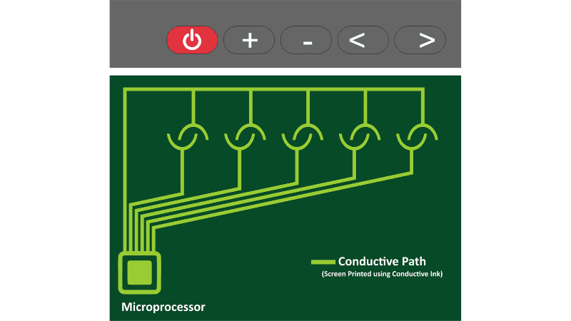 Conductive Membrane Switch