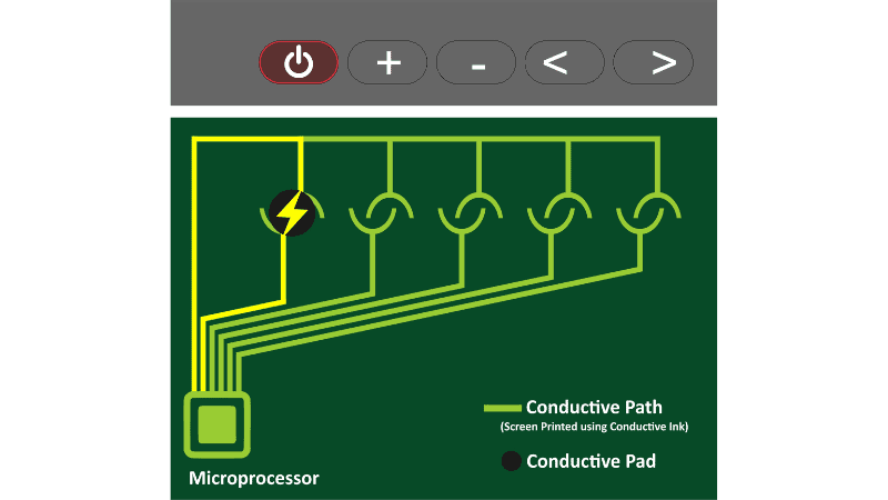 Conductive Membrane Switch