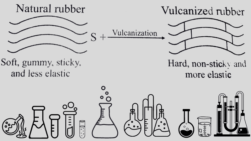 Process of Vulcanization