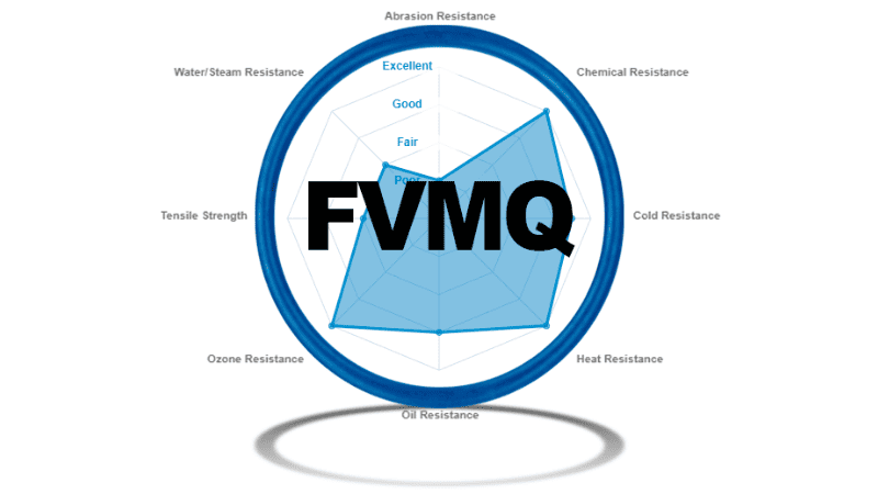 Fluorosilicone O-Rings (FVMQ) 