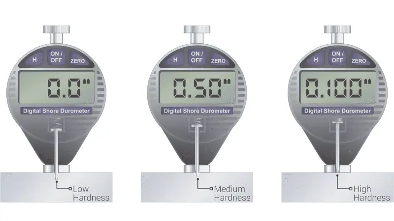 Shore Hardness