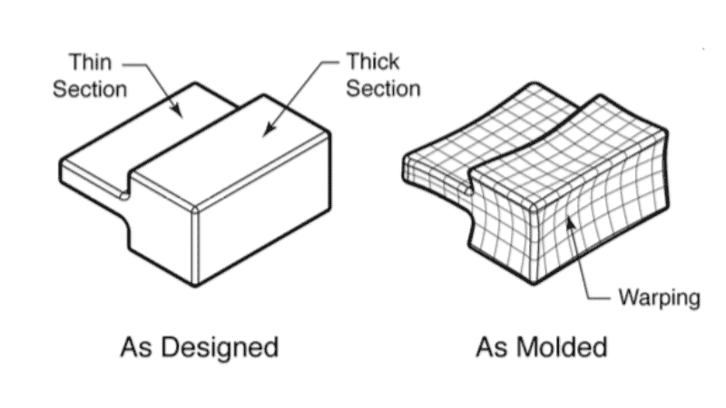 injection molding design guidelines CAD model