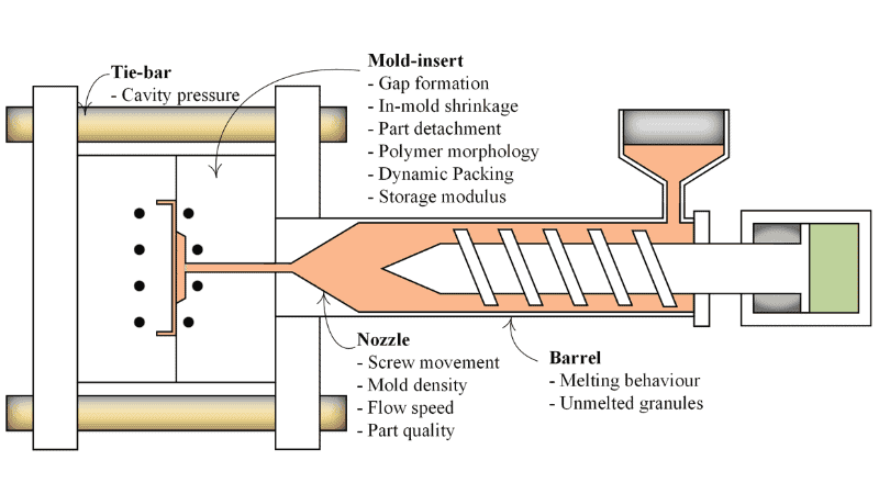 ultrasound sensors for plastic injection molding process monitoring
