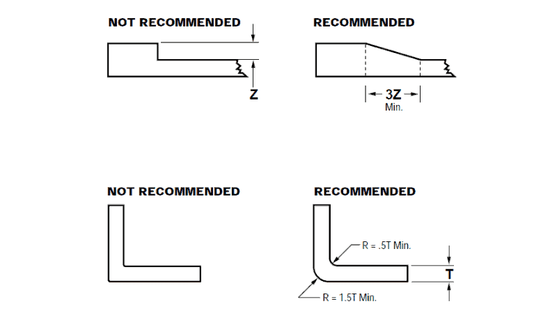 Draft Angle Recommendations