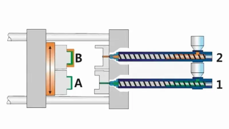 Two-shot injection molding