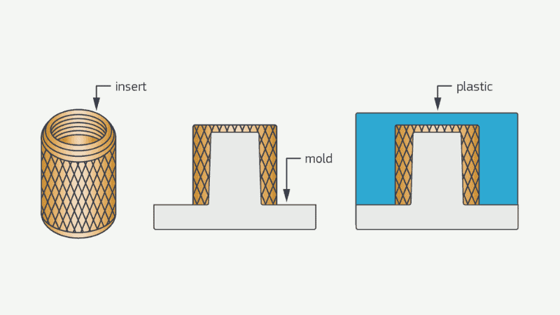 Insert Molding