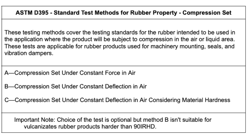 ASTM D395