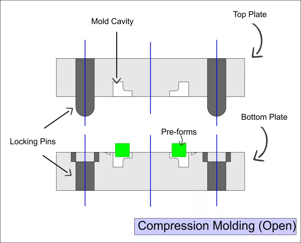 open mold