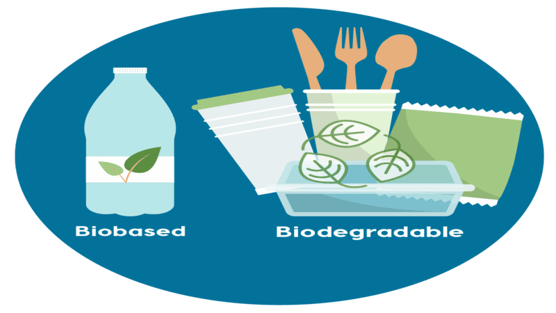 natural materials bioplastic products