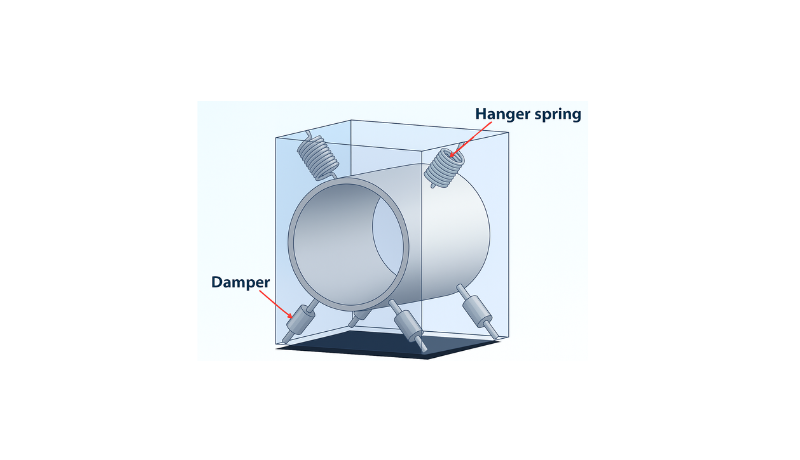 vibration damping